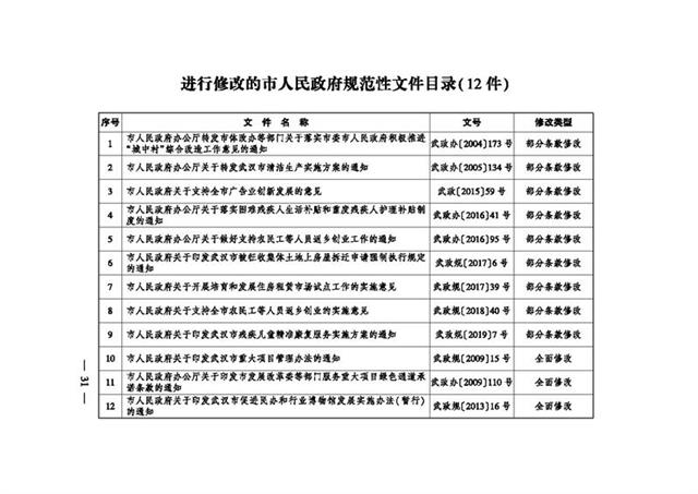 武汉清理政府规范性文件,经济房销售管理程序等20个文件被废止