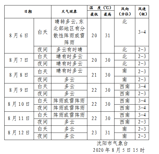 短时强降水、雷暴大风、冰雹……今晚还有!