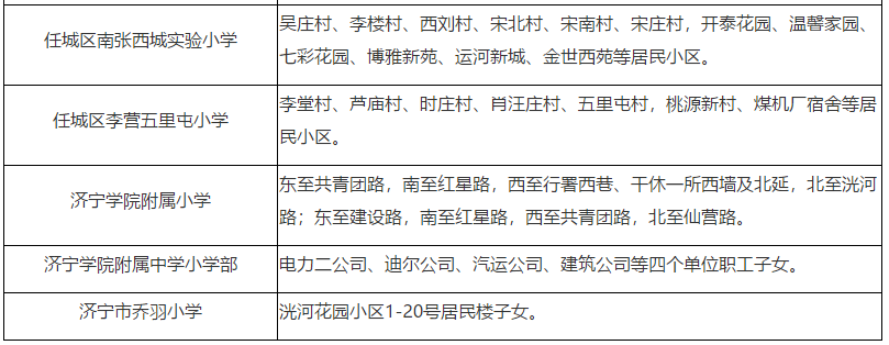 2020年任城区城区初中、小学招生服务区范围出炉!