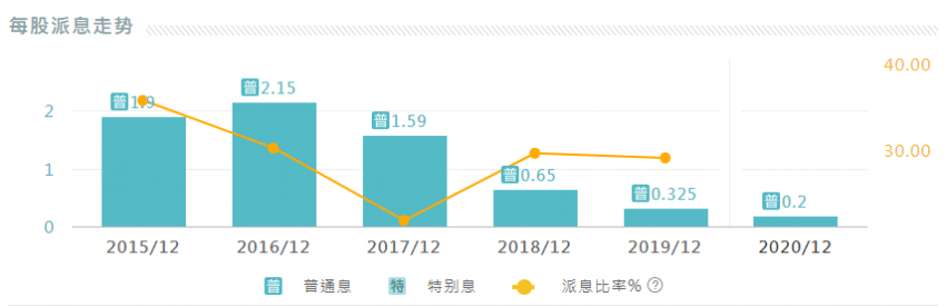 奇点财报季 | 九龙仓集团:住宅去矣,商业向荣