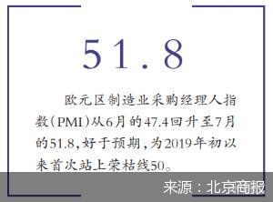 欧洲多国经济指标回暖