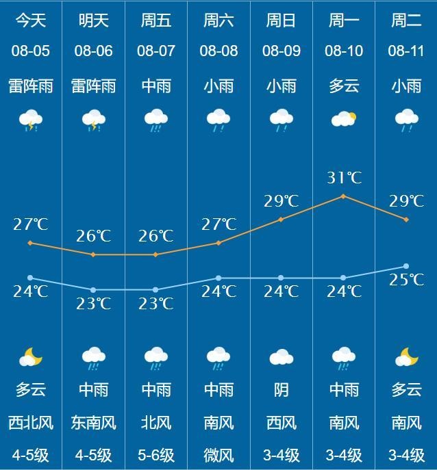 注意!强降水+雷暴大风即将来袭