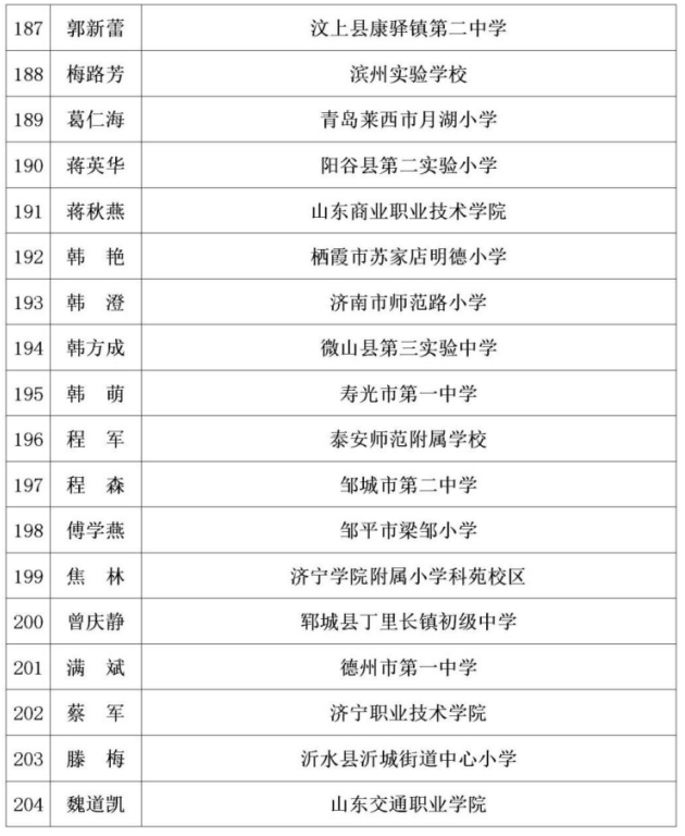 名单公布!东营6人!