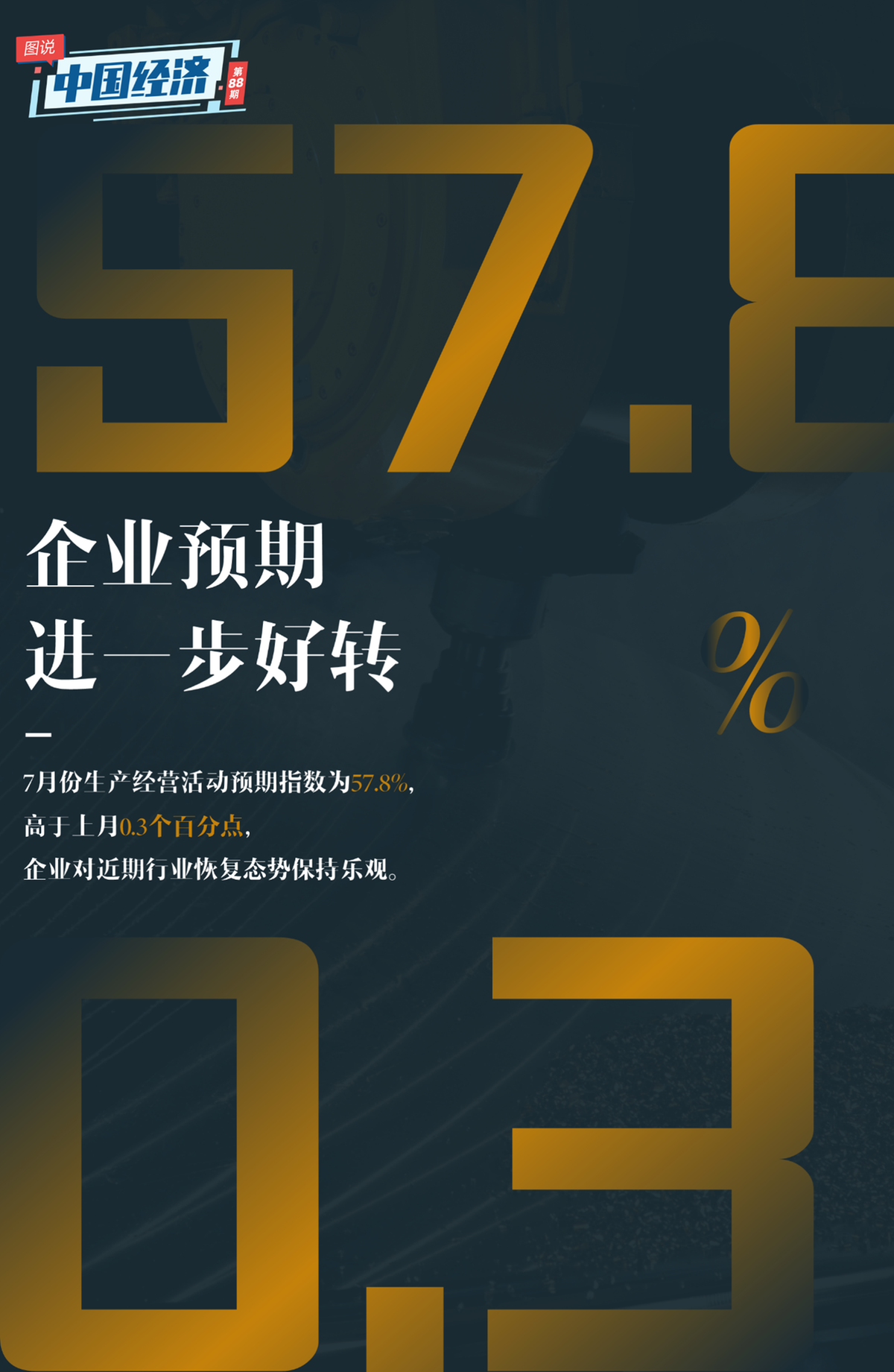 【图说中国经济】制造业PMI连续5个月超临界点 中国经济释放积极信号