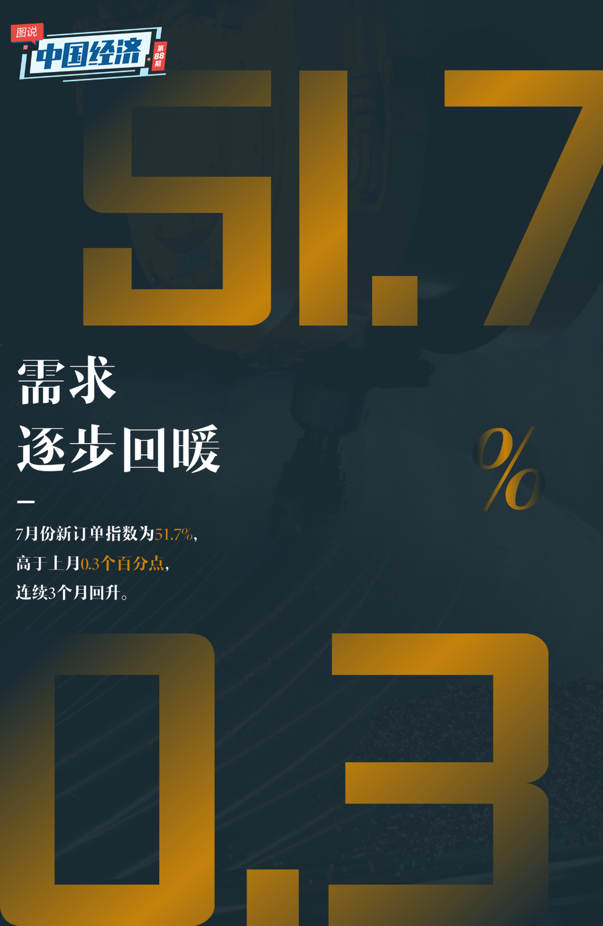 【图说中国经济】制造业PMI连续5个月超临界点 中国经济释放积极信号