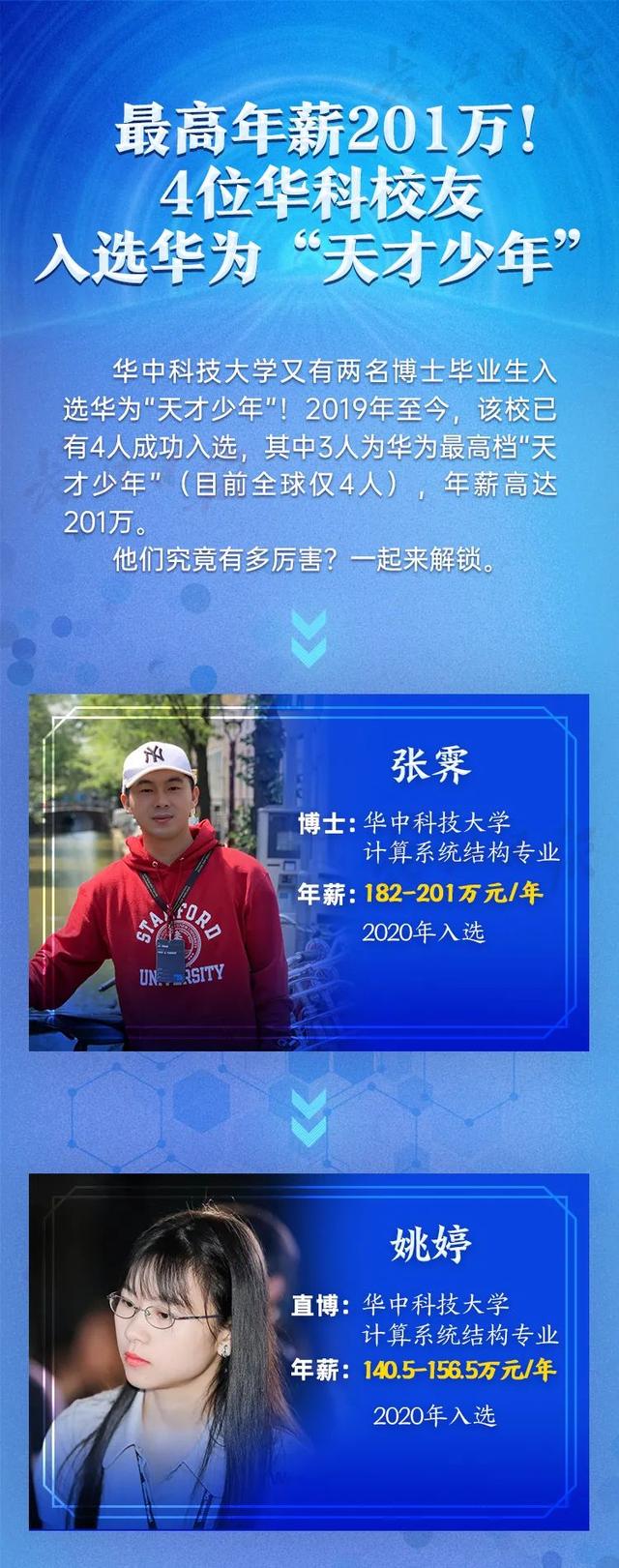 刚毕业年薪201万华为最高档天才少年火了全球仅4人