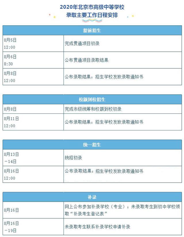 北京2020年中招录取今天开始 录取日程表请收好