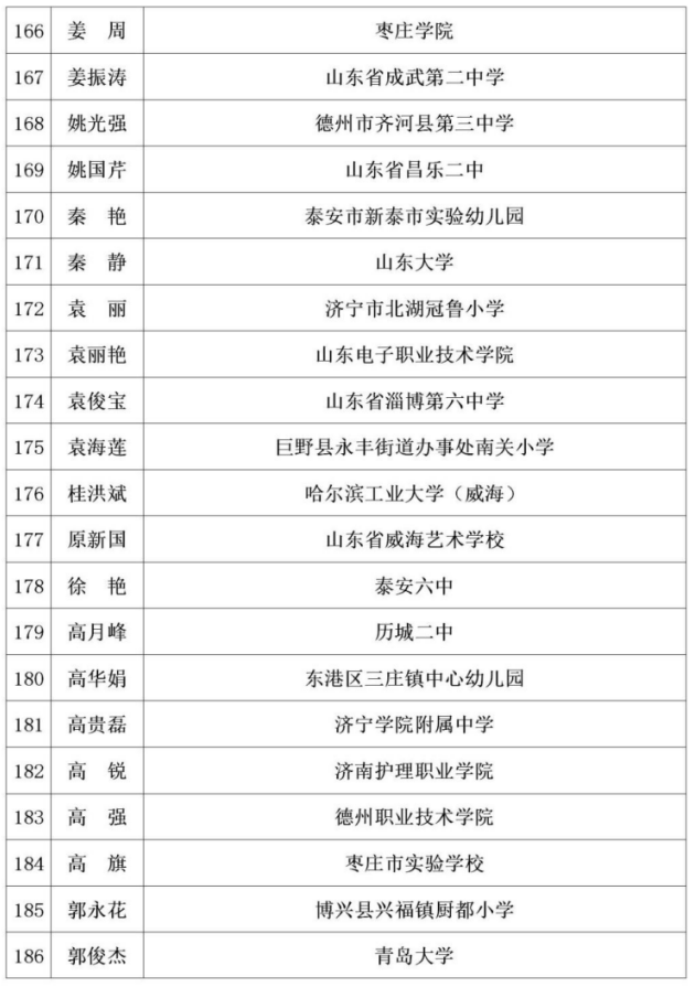 名单公布!东营6人!