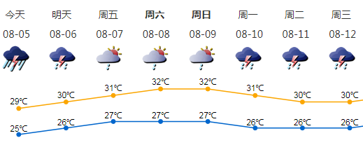 深新早点丨中考成绩今日公布!13日开始中招录取