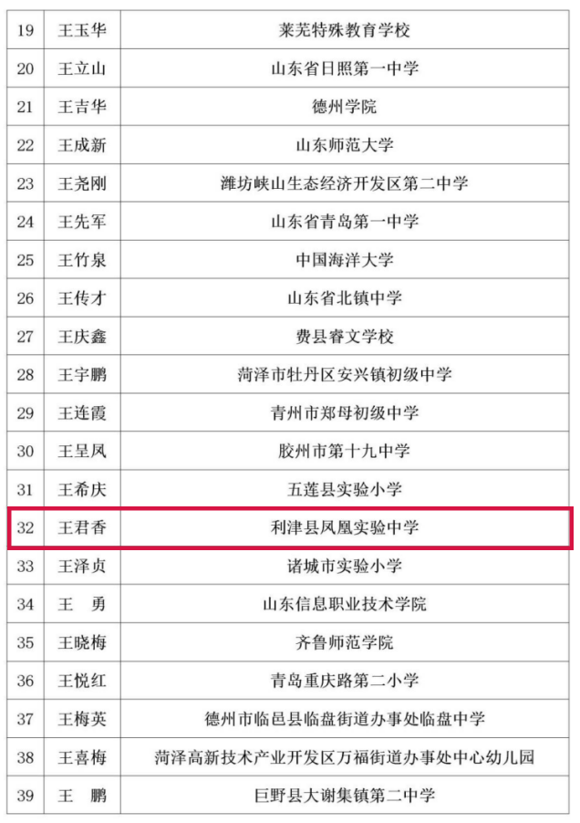 名单公布!东营6人!