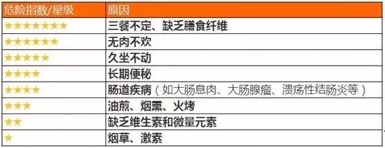 每天这个时间排便的人可能更长寿!医生:上完厕所后的一个动作非常关键!