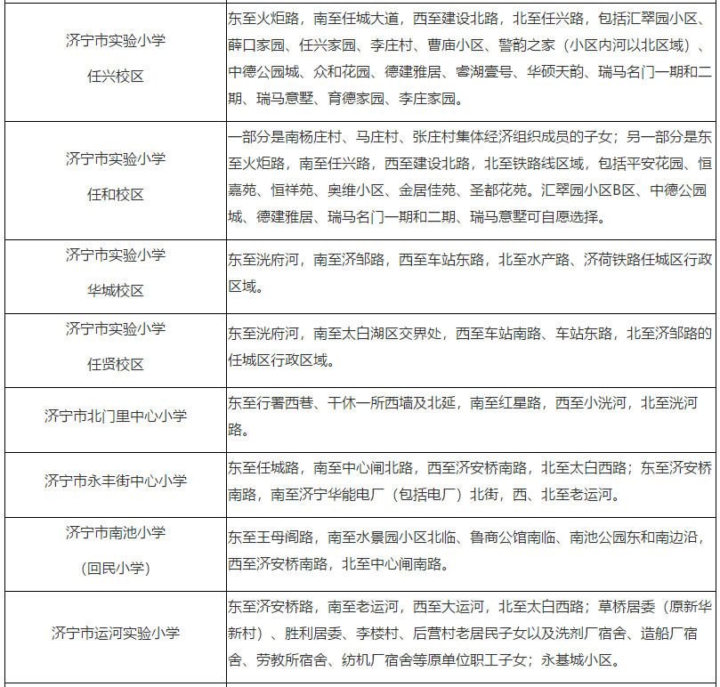 2020年任城区城区初中、小学招生服务区范围出炉!