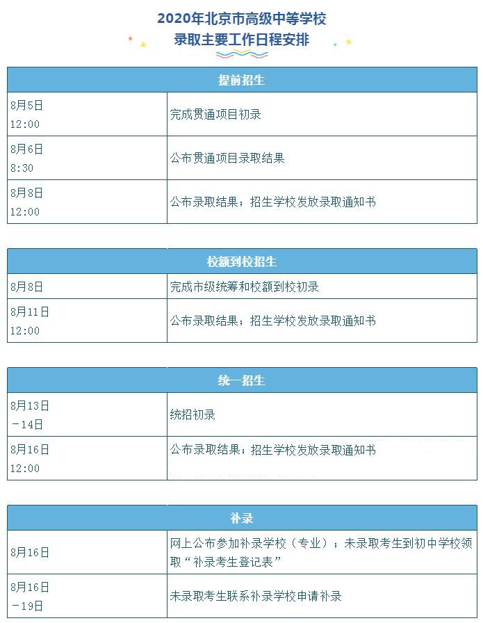 北京2020年中招录取今天开始 录取日程表请收好!