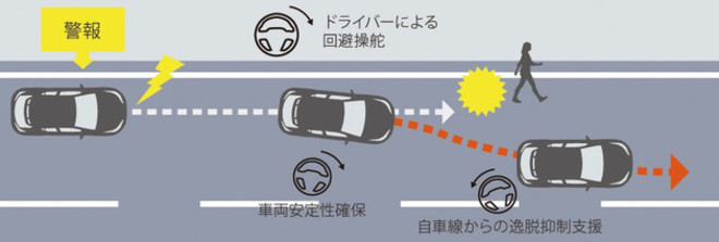 丰田发布新款C-HR 搭载全新SafetySense系统