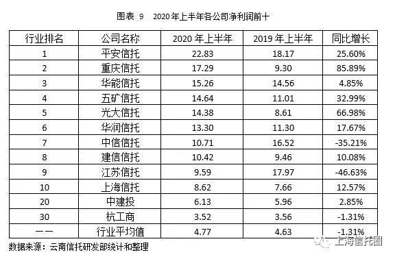 信托业排名_手机处理器排名