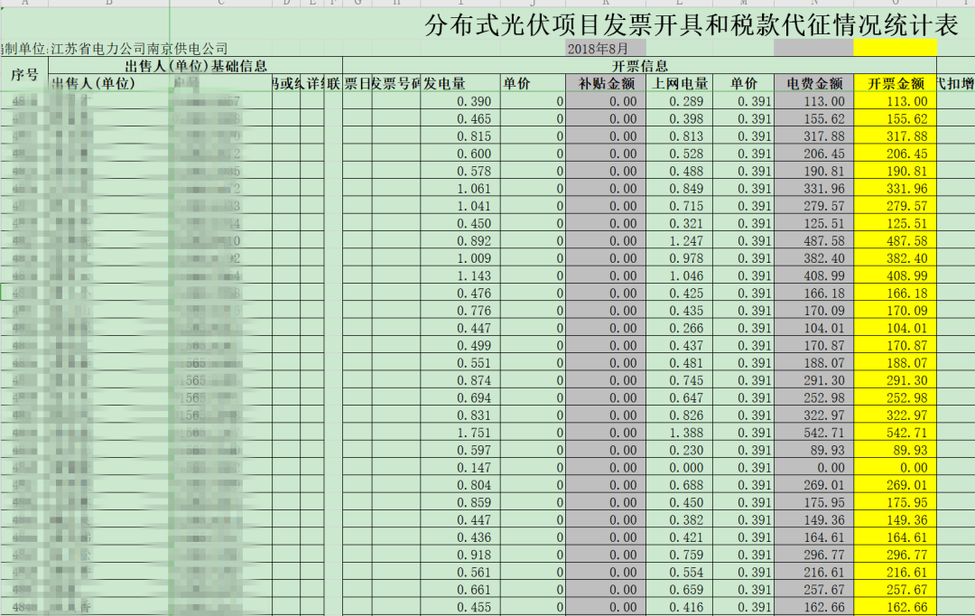 ▲电网内部开票信息截图,补贴金额显示为零。