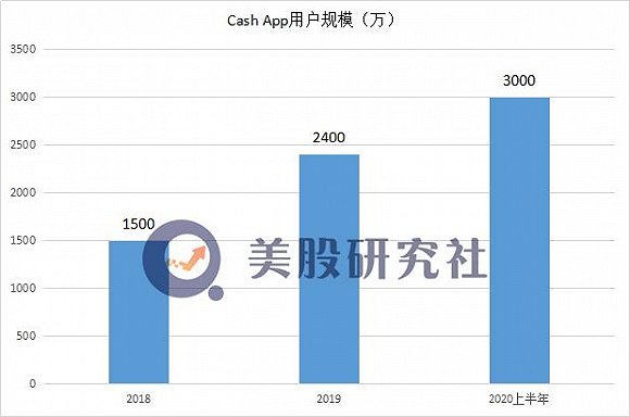 2020年第二季度美国G_美国2020季度gdp(2)
