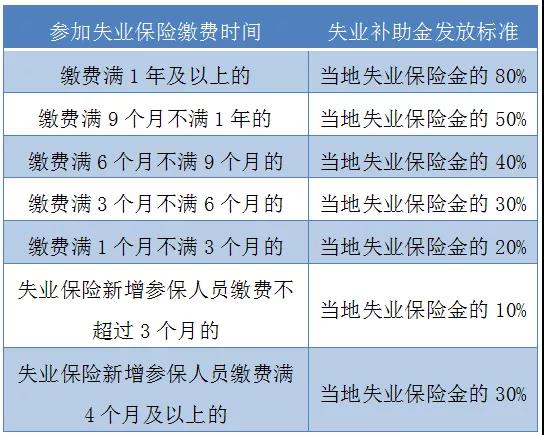 关于失业补助金的这些谣言千万别信