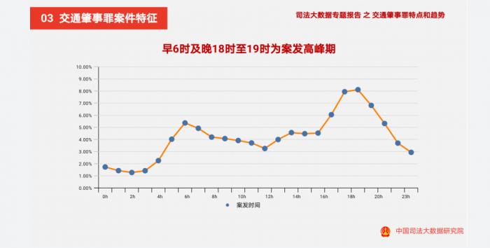 公安部发布人口数据_公安部交通安全微发布(3)