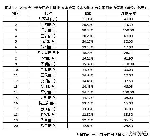 信托业排名_手机处理器排名