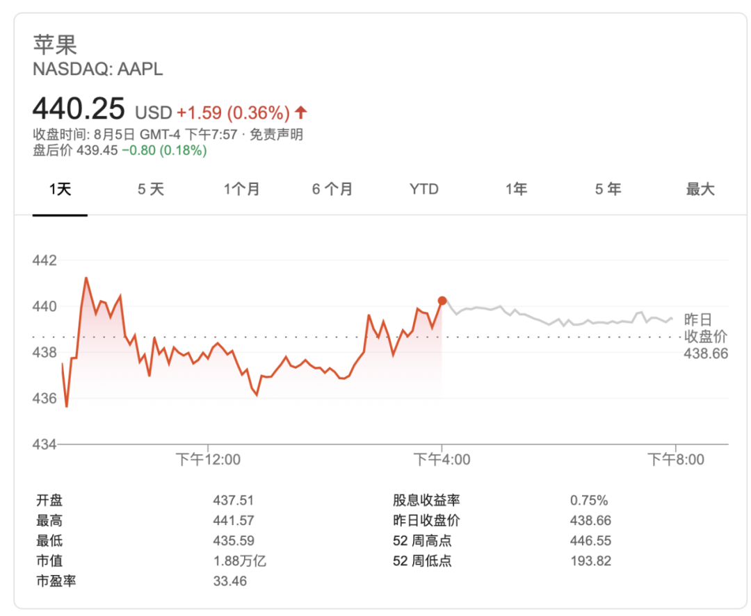 苹果股价大幅下跌多少 7d42-ixkvvuc4283598.png