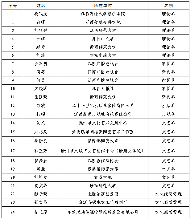 江西畲族人口排名_江西会昌洞头畲族村(3)