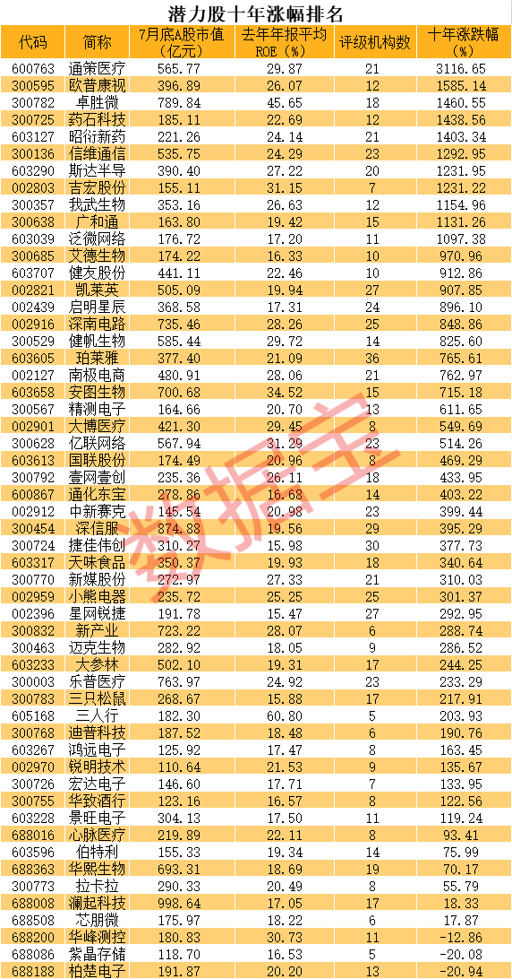 使用函数预测此地2019年GDP平均值(3)