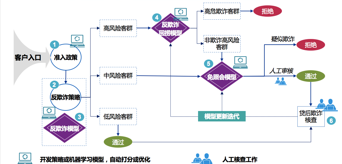 这里的变革静悄悄:同盾咨询的“理性之道”
