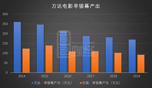 万达电影发布公告称,据证监会会议审核结果,公司非公开发行股票申请