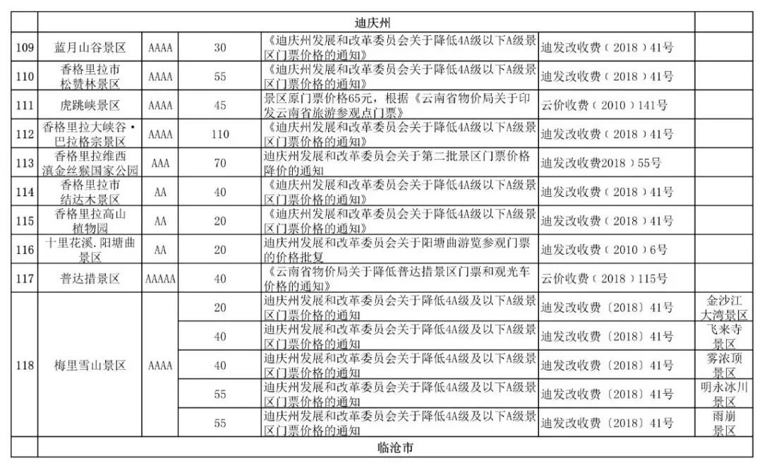 云南138家A级景区门票价格公布!来云南旅游还有这些优惠