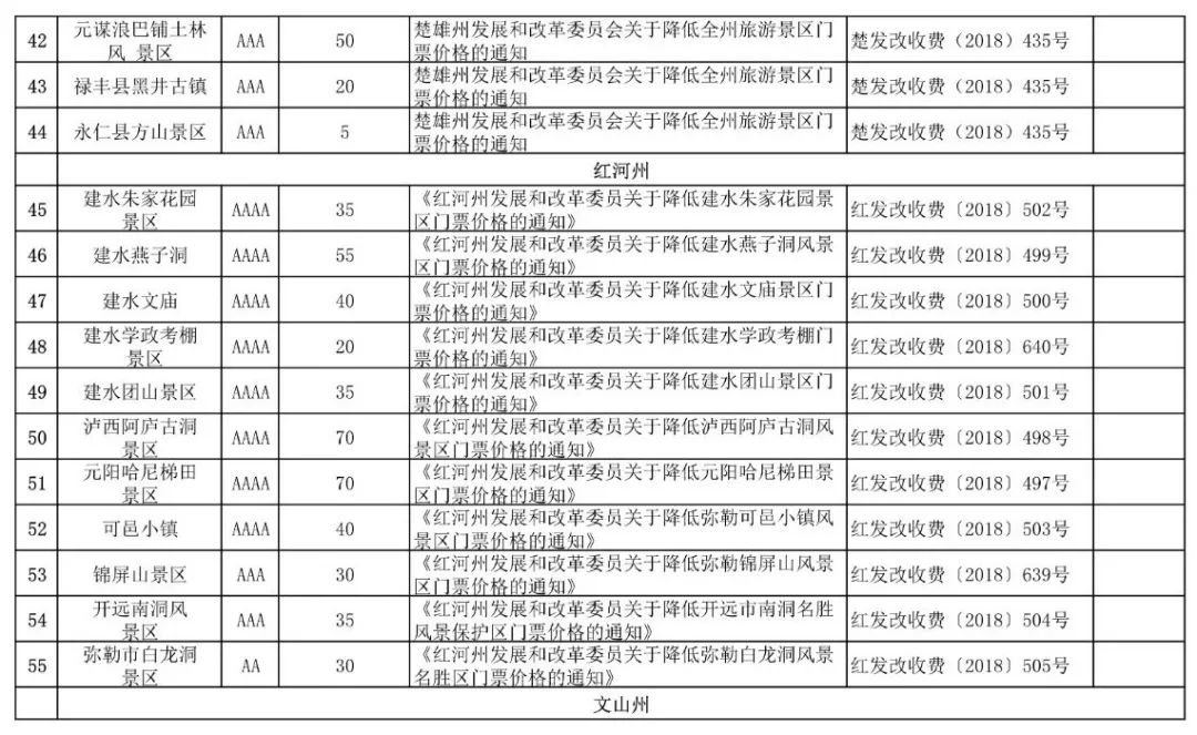 云南138家A级景区门票价格公布!来云南旅游还有这些优惠