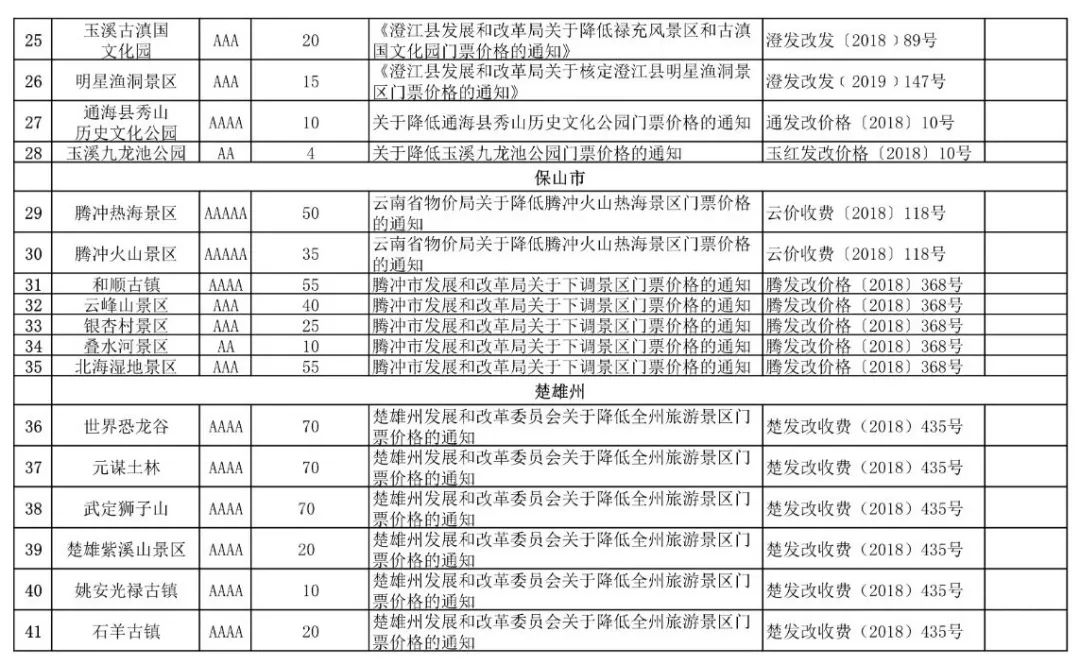 云南138家A级景区门票价格公布!来云南旅游还有这些优惠