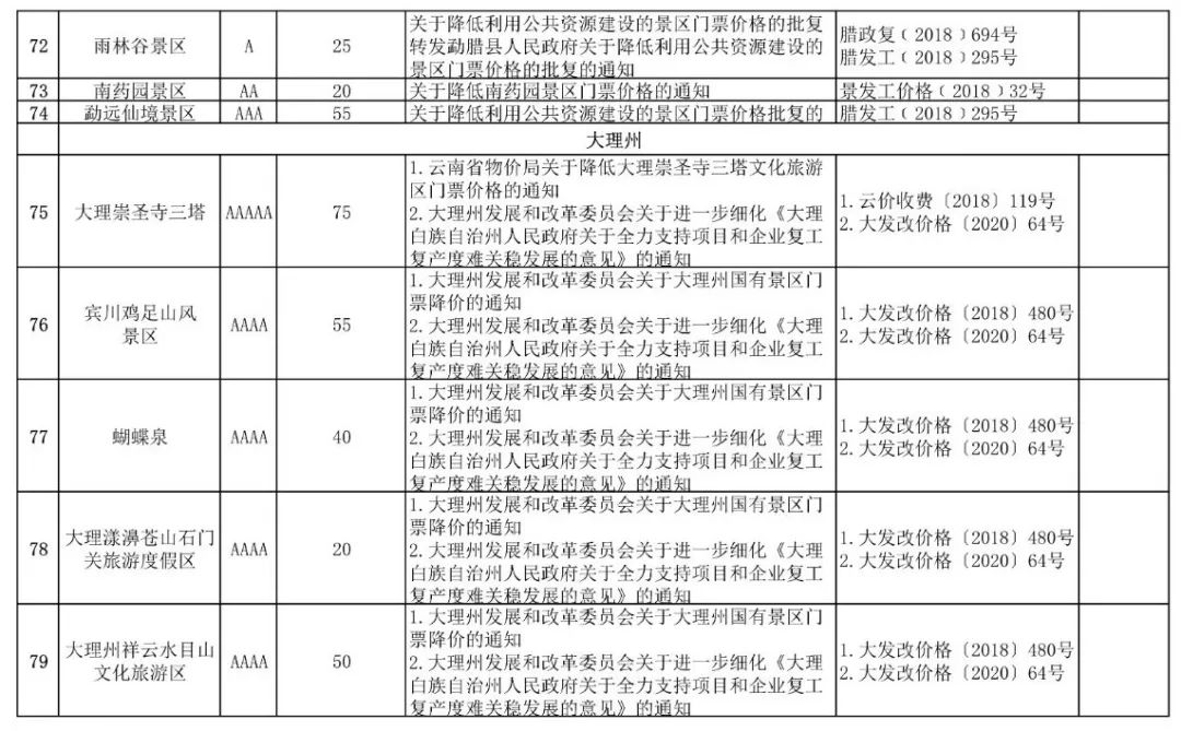 云南138家A级景区门票价格公布!来云南旅游还有这些优惠