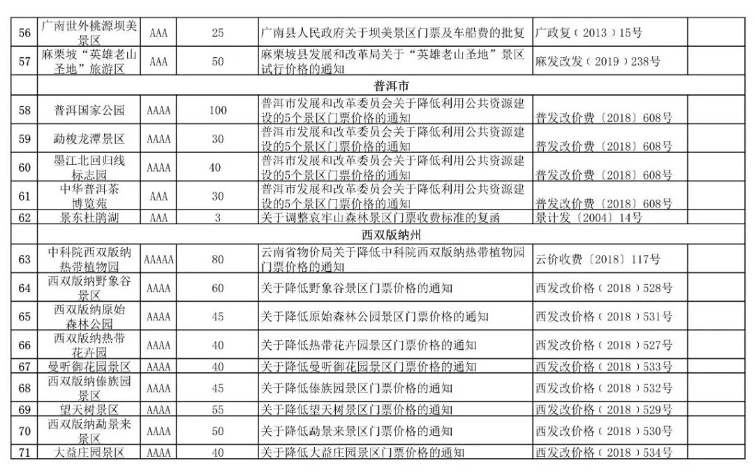 云南138家A级景区门票价格公布!来云南旅游还有这些优惠