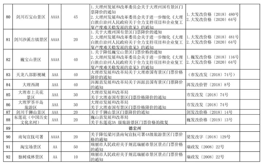 云南138家A级景区门票价格公布!来云南旅游还有这些优惠