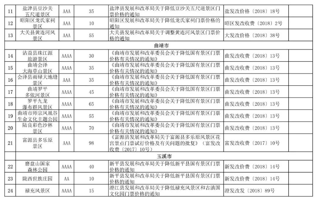 云南138家A级景区门票价格公布!来云南旅游还有这些优惠
