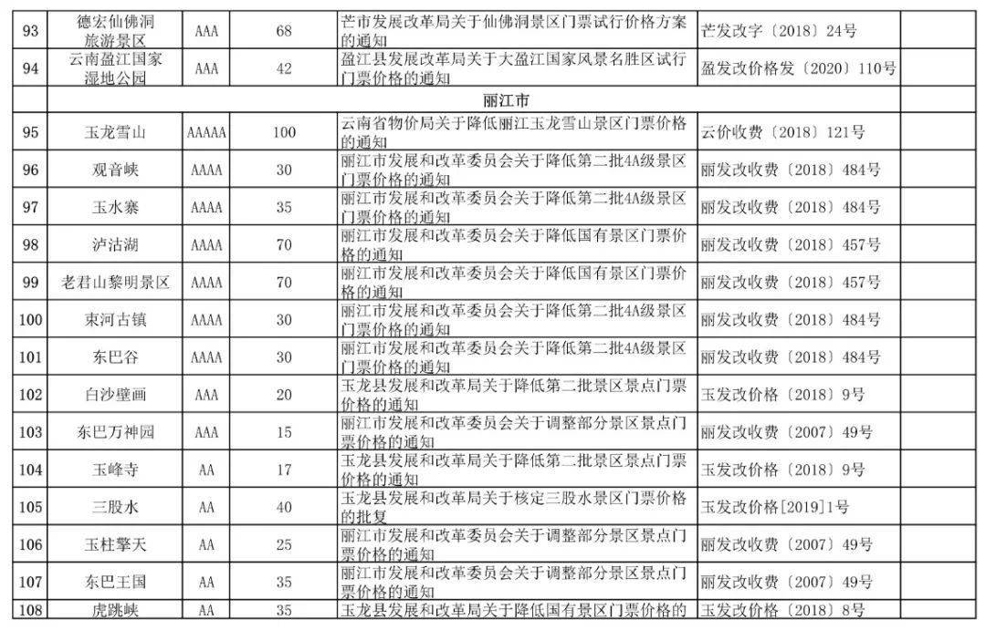 云南138家A级景区门票价格公布!来云南旅游还有这些优惠