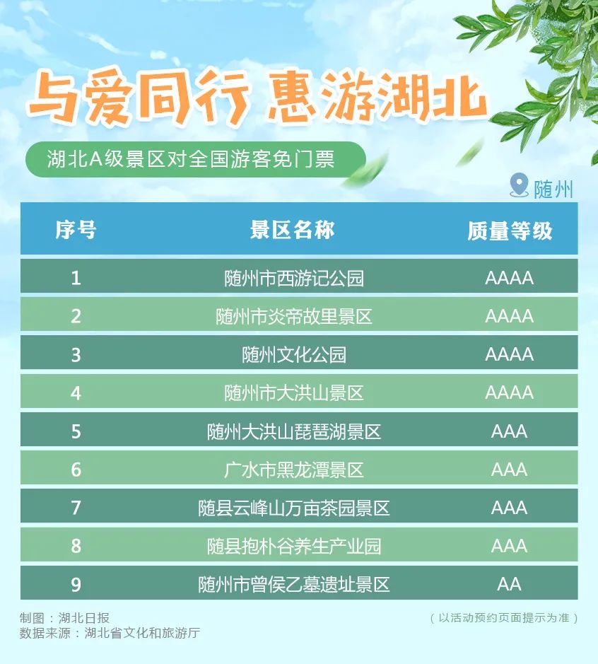 刚刚宣布!湖北所有A级景区对全国游客免门票(附名单)