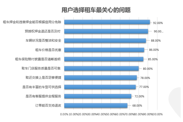 高调加码租车业务,携程租车要平台化运营“不做自营”