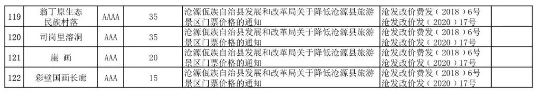 云南138家A级景区门票价格公布!来云南旅游还有这些优惠