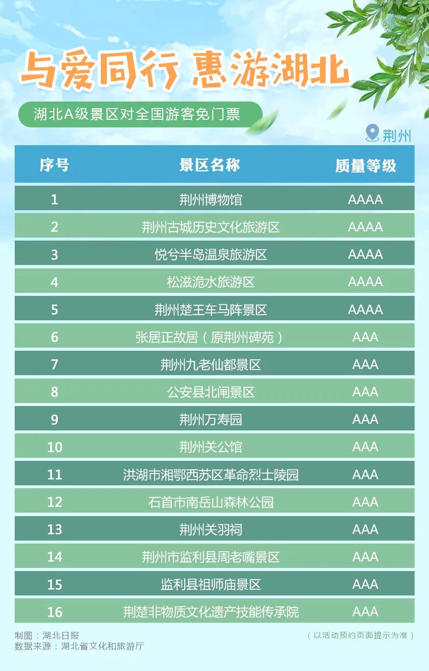 刚刚宣布!湖北所有A级景区对全国游客免门票(附名单)