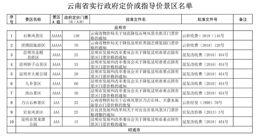 云南138家A级景区门票价格公布!来云南旅游还有这些优惠