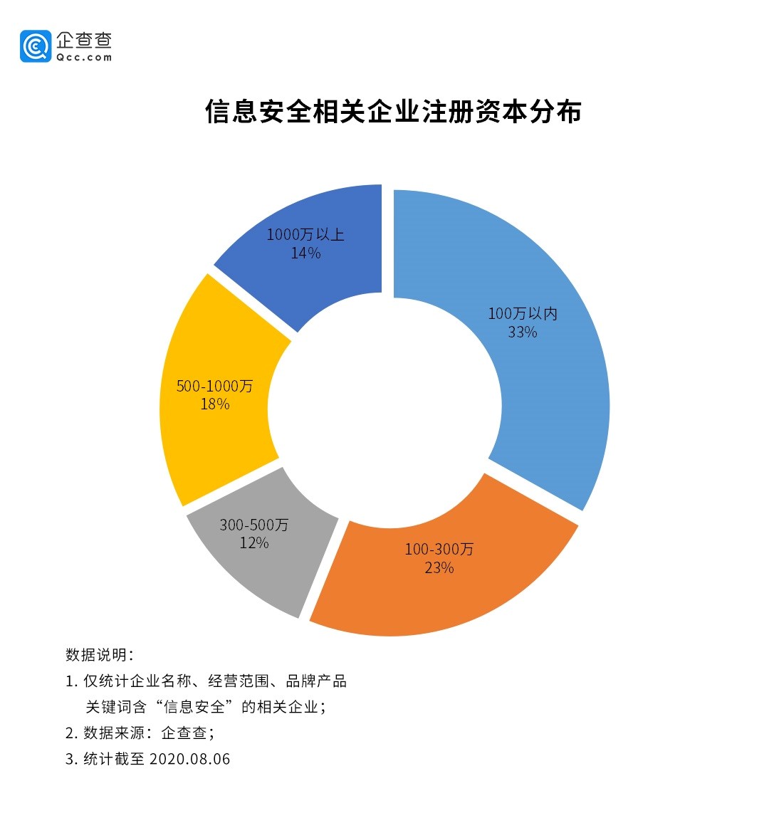 个人信息频遭泄露:上半年信息安全相关企业同比增107%