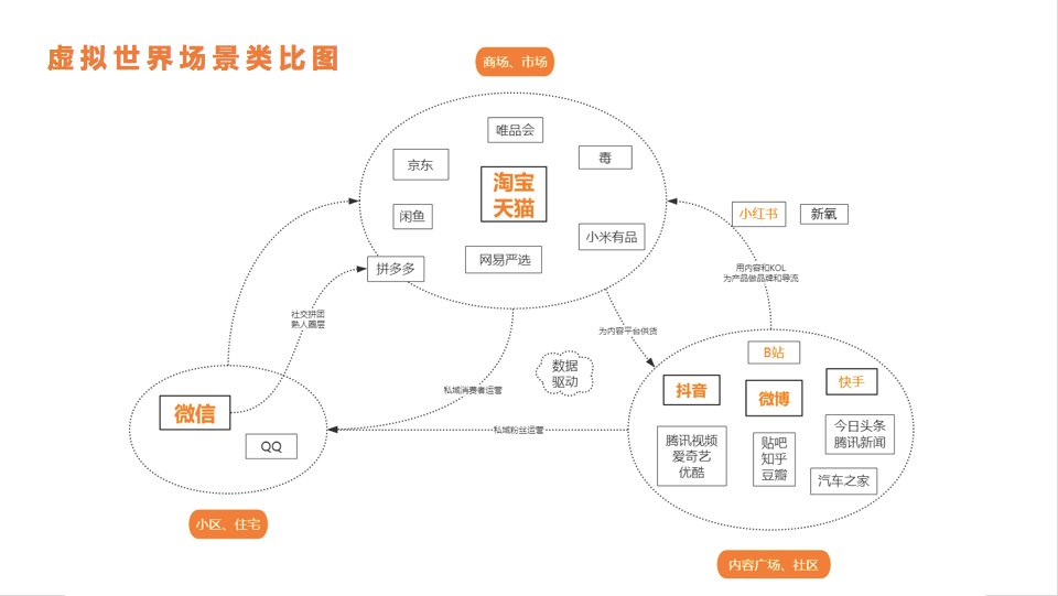 没懂网红、个人品牌和新消费品牌，就别盲目搞直播了