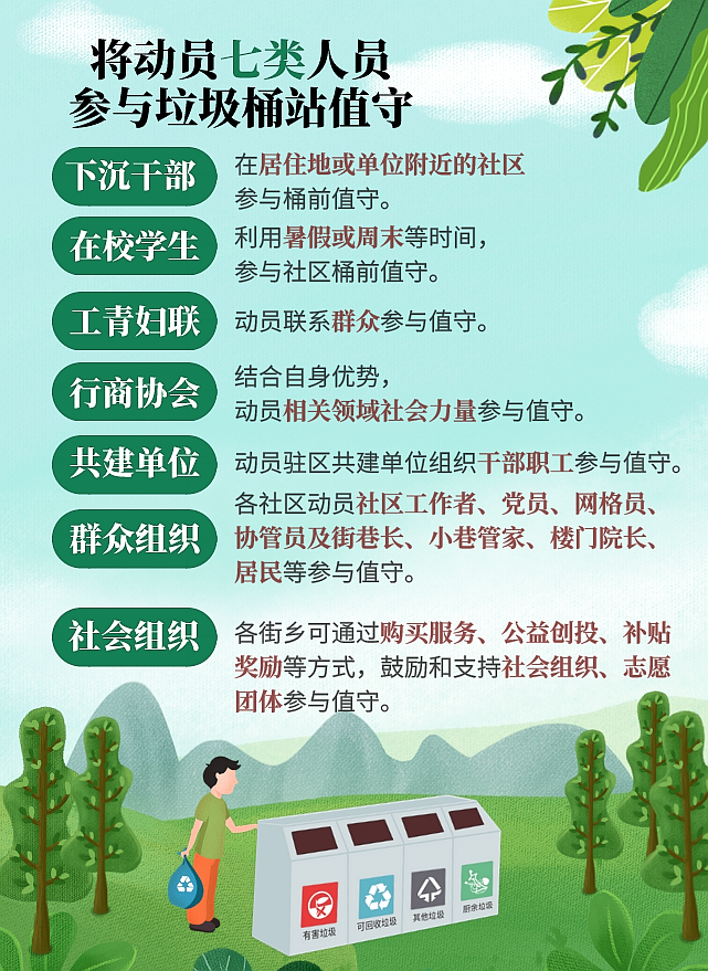 北京垃圾分类新规满百日 新打法上线了