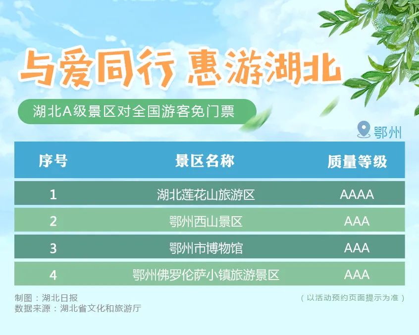 刚刚宣布!湖北所有A级景区对全国游客免门票(附名单)