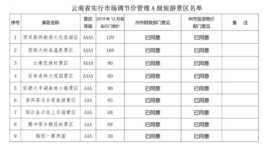 云南138家A级景区门票价格公布!来云南旅游还有这些优惠