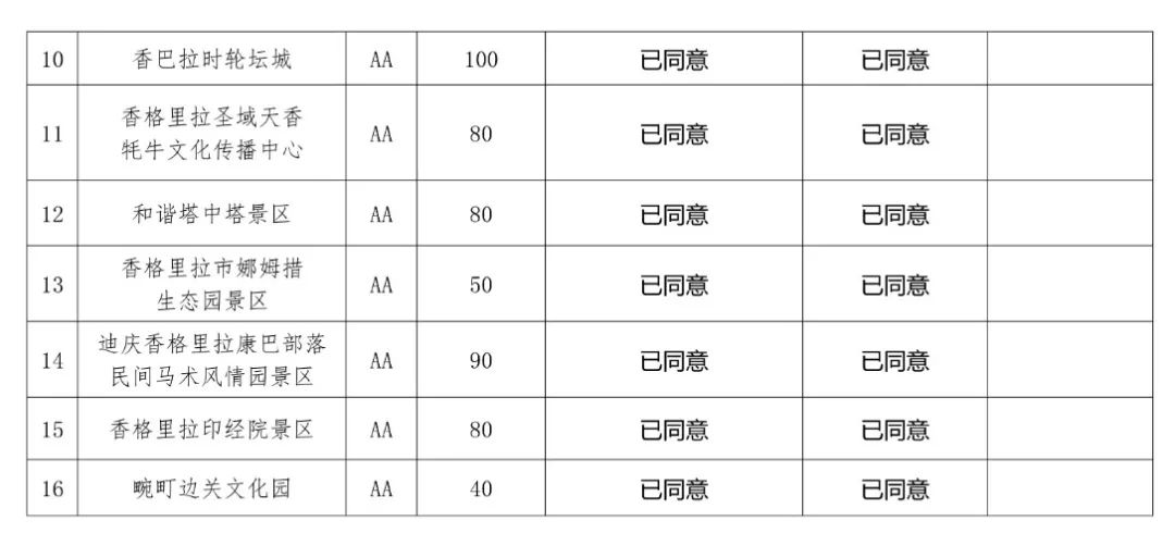 云南138家A级景区门票价格公布!来云南旅游还有这些优惠