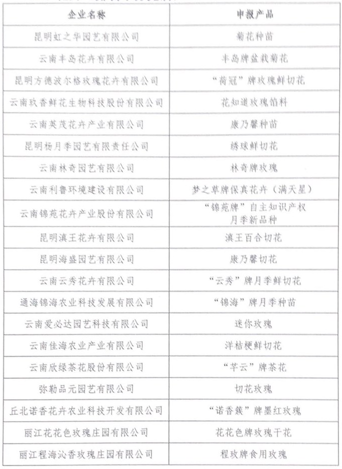 中药材排名_100名贵中药材排名(3)