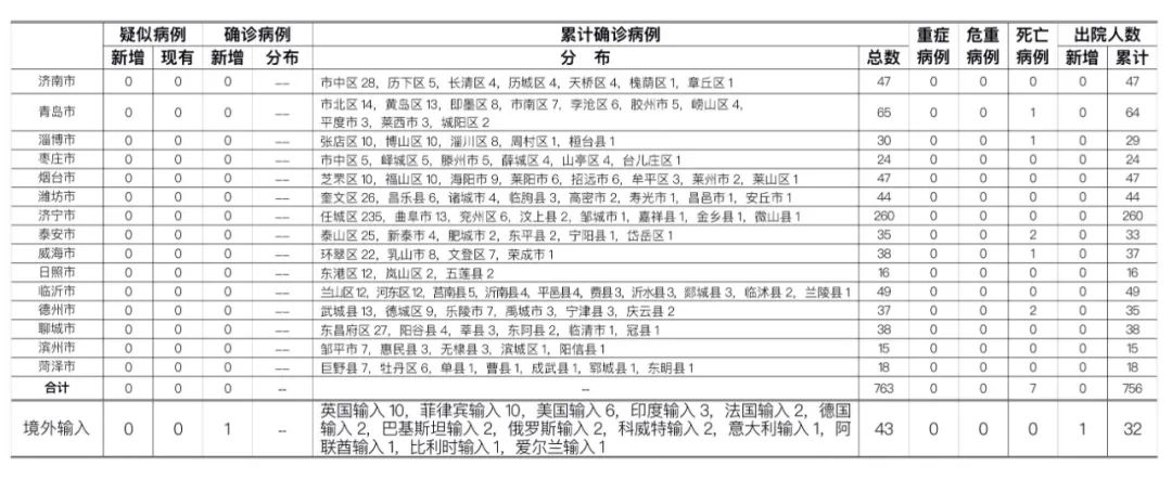 新冠肺炎_新浪新闻